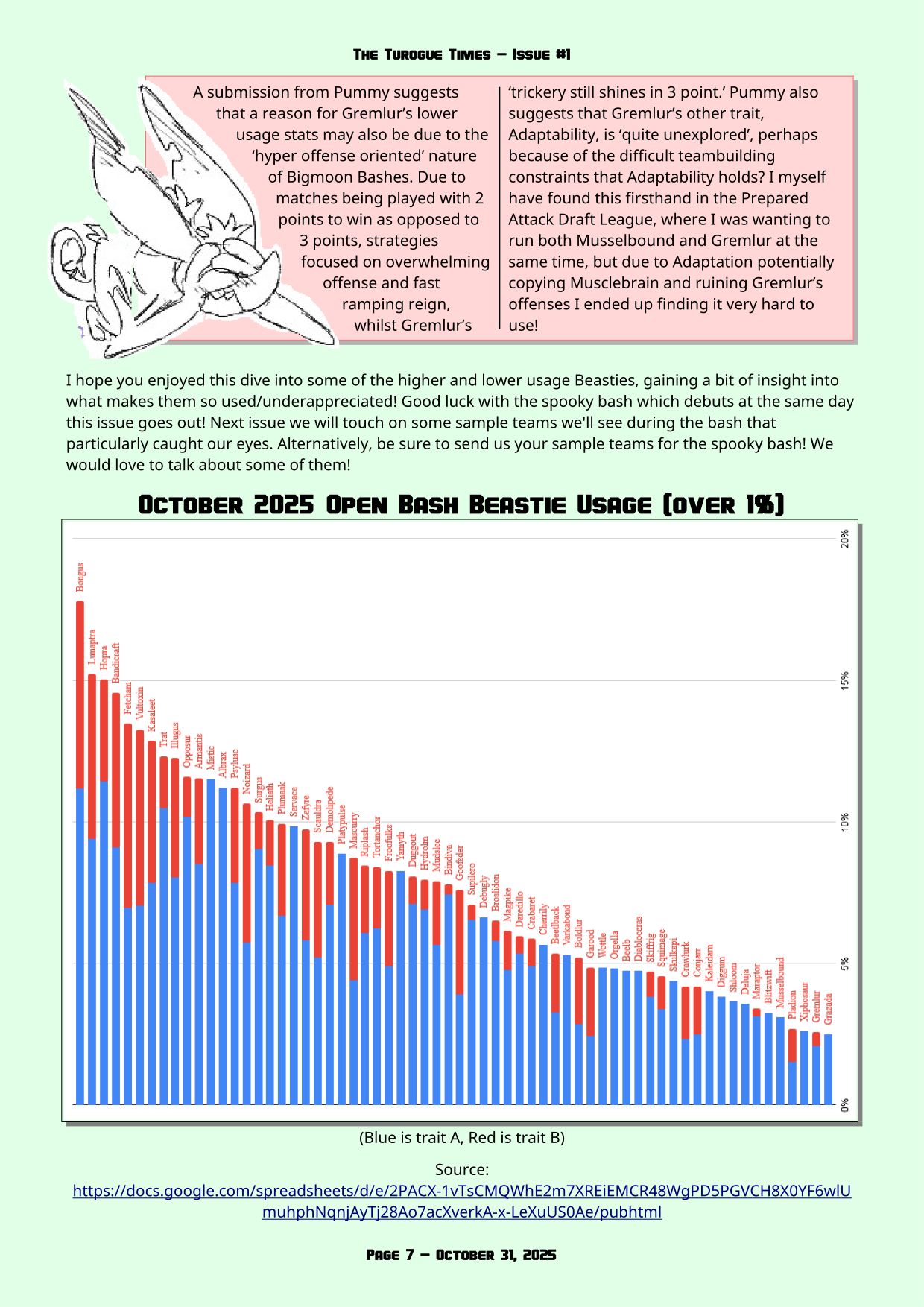 Page 7 of the Turogue Times, a Beastieball newsletter. This page is the Captain's Log, summarizing Beastie usage stats from the October Bigmoon Bash. For a more screen reader friendly format, please see the PDF download above.